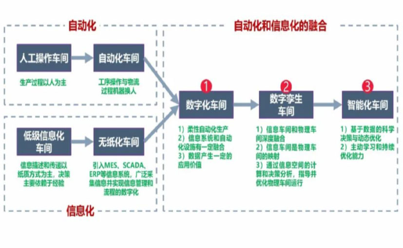 数字化工厂_衡水数字化生产线_衡水六轴机器人_衡水数字化车间_衡水智能化车间